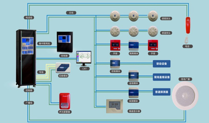 消防改造之火災自動報警系統(tǒng)施工方案